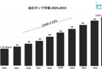 油圧ポンプ市場