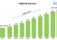 不動産市場