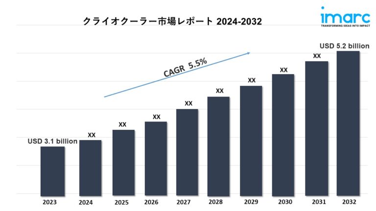 クライオクーラー市場レポート