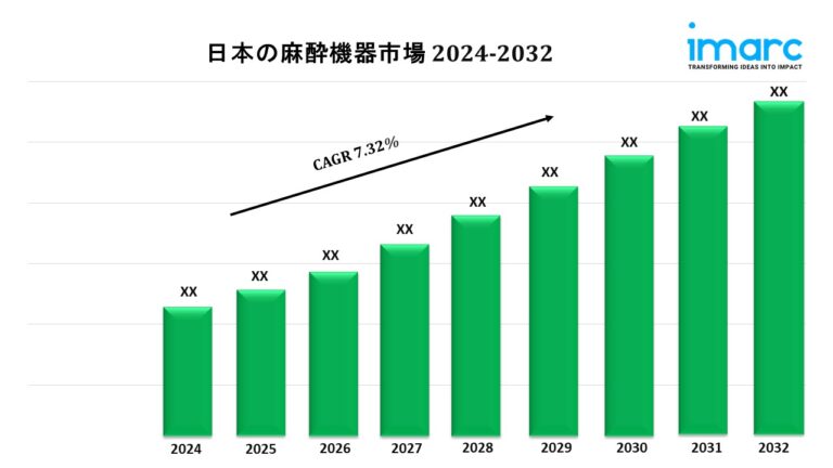 Japan Anesthesia Devices Market Japan