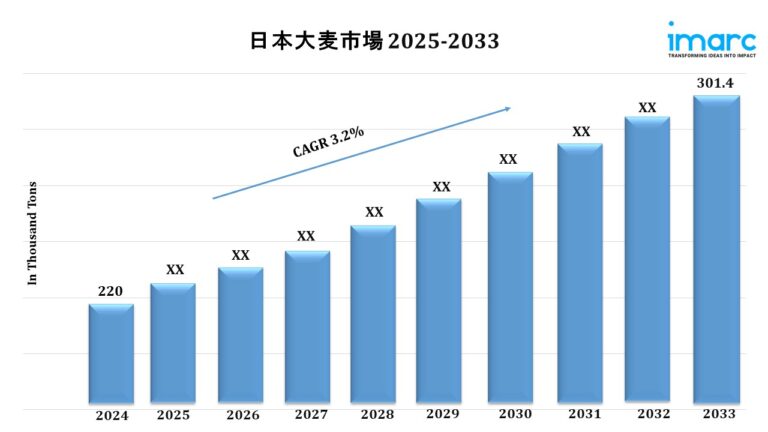 Japan Barley Market Japan