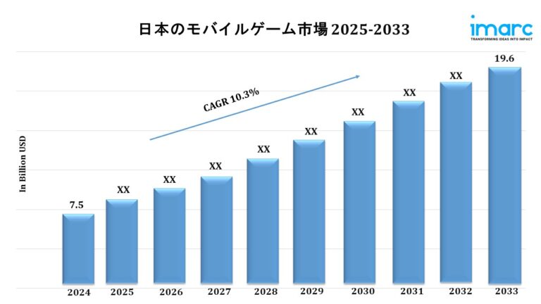 Japan Mobile Gaming Market Japan