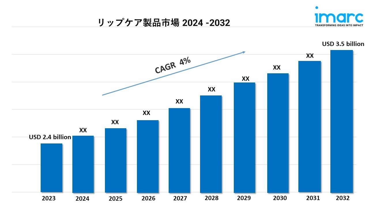 リップケア製品市場