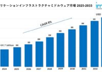 アプリケーションインフラストラクチャミドルウェア市場