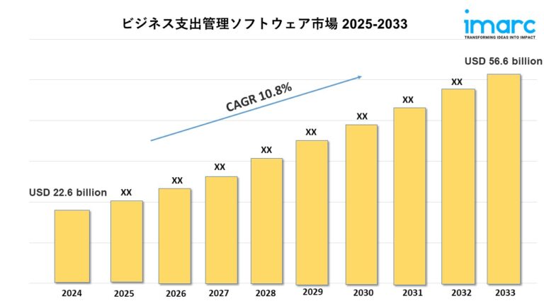 ビジネス支出管理ソフトウェア市場
