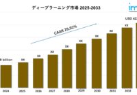 ディープラーニング市場