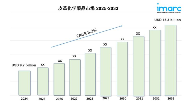 皮革化学薬品市場