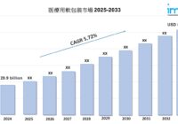 医療用軟包装市場