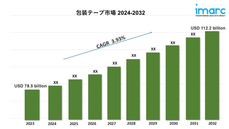 包装テープ市場