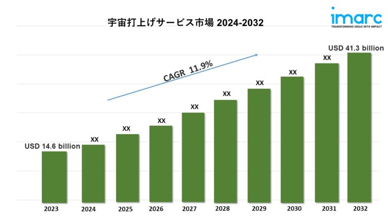 宇宙打上げサービス市場