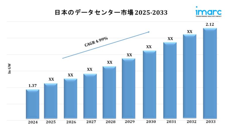 Japan Data Center Market Japan