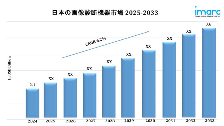Japan Diagnostic Imaging Equipment Market Japan