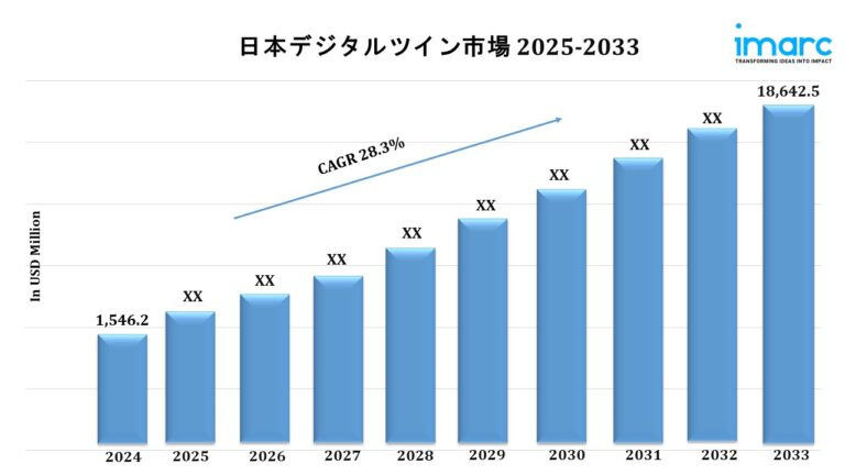 Japan Digital Twin Market Japan