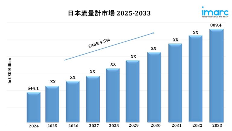 Japan Flow Meter Market Japan