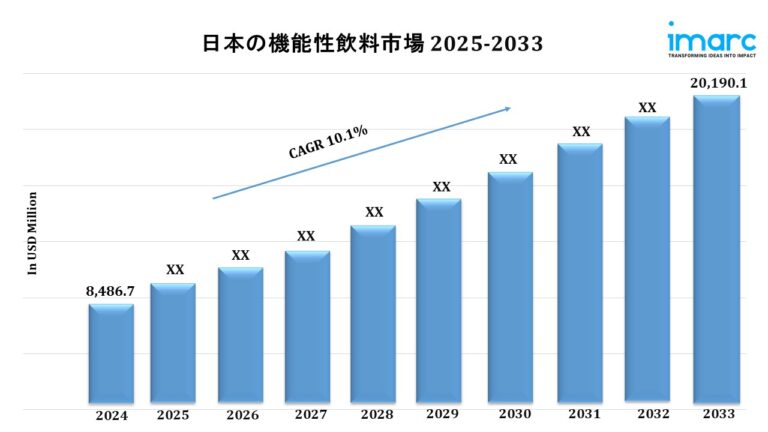 Japan Functional Drinks Market Japan