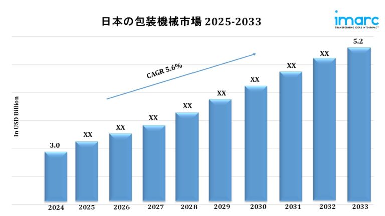 Japan Packaging Machinery Market Japan