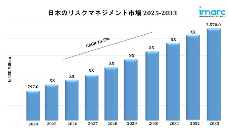 Japan Risk Management Market Japan