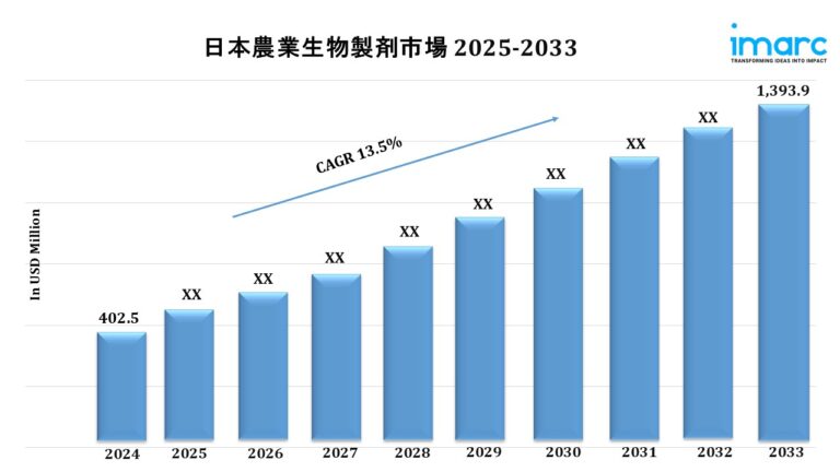 Japan Agricultural Biologicals Market Japan