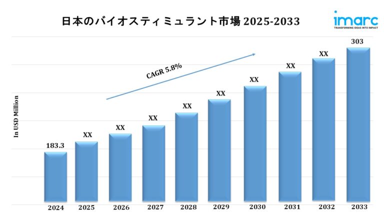 Japan Biostimulants Market Japan