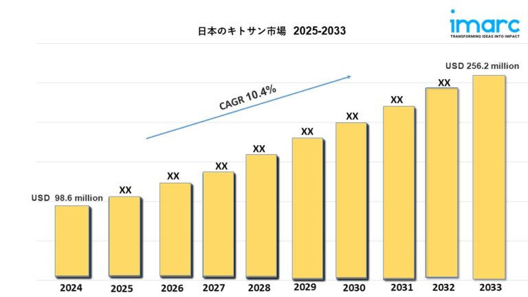 日本キトサン市場