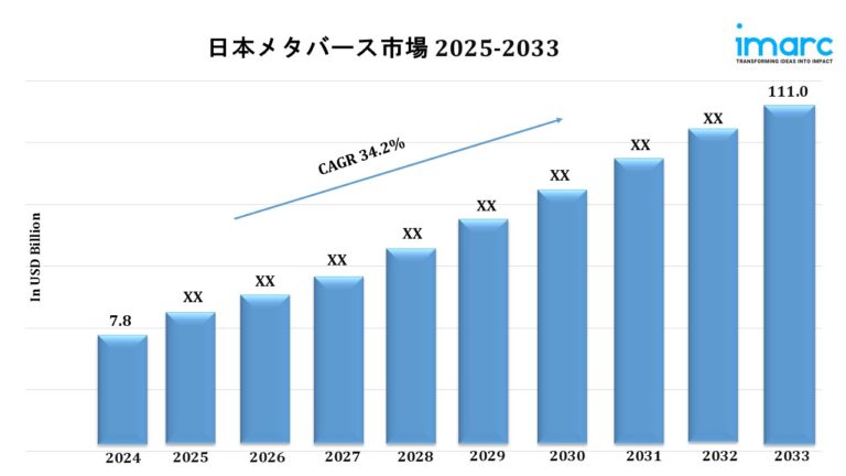 Japan Metaverse Market Japan
