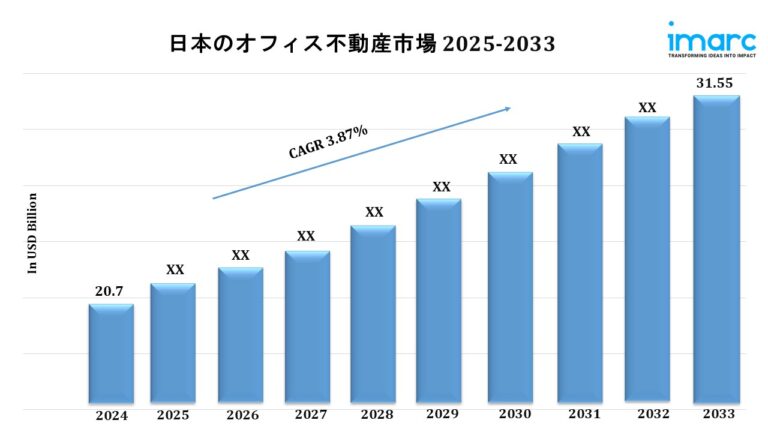 Japan Office Real Estate Market Japan
