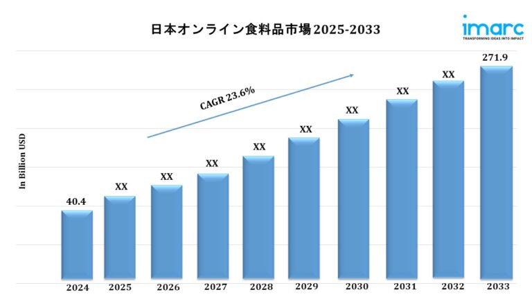 Japan Online Grocery Market Japan