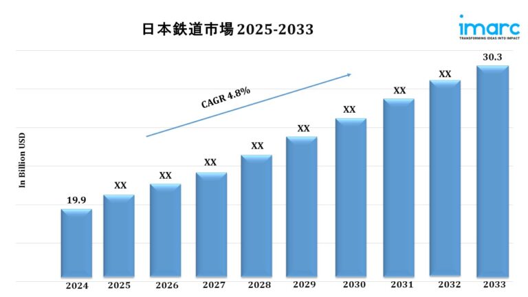 Japan Railroad Market Japan