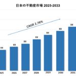 日本の不動産市場