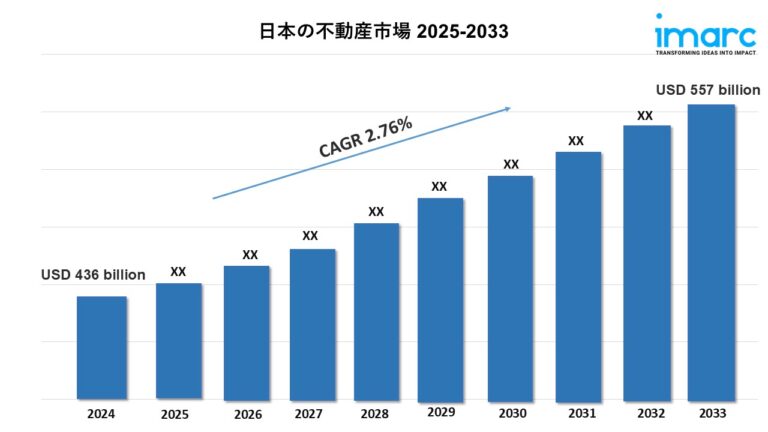 日本の不動産市場