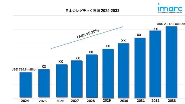 日本の RegTech 市場