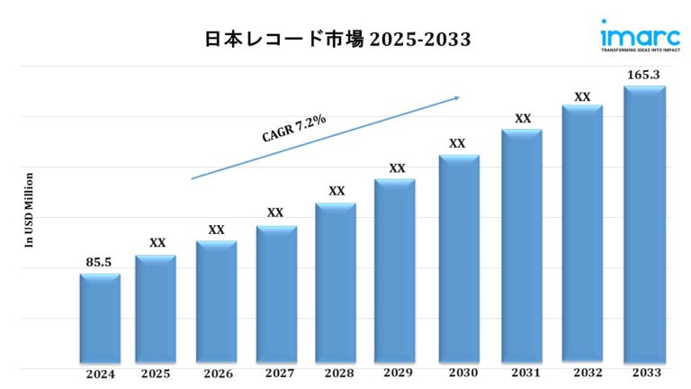 Japan Vinyl Record Market Japan