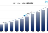 日本フォトニクス市場