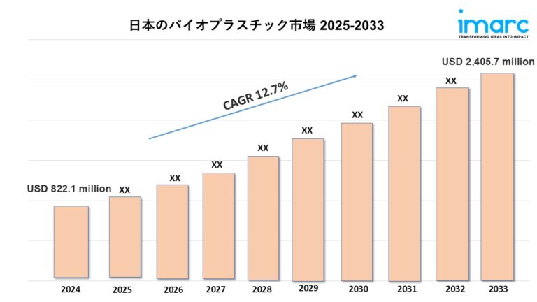 日本のバイオプラスチック市場