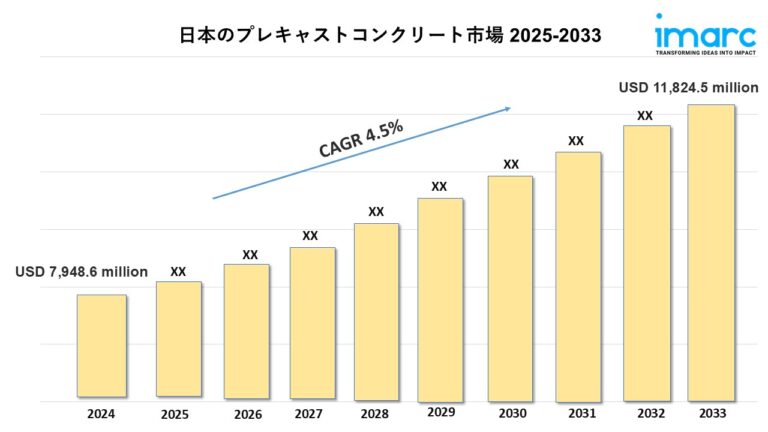 japan precast concrete market