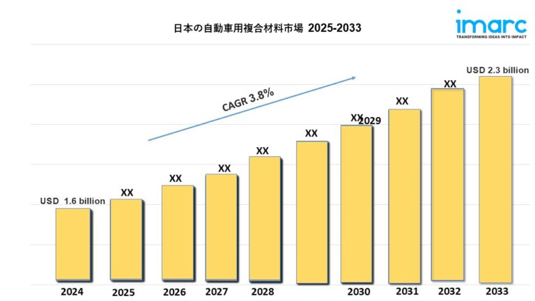 日本の自動車用複合材市場