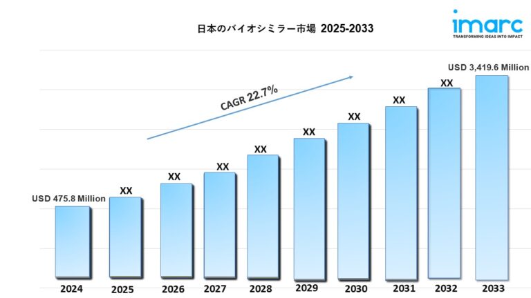 日本バイオシミラー市場 規模