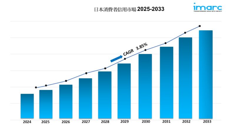 日本消費者信用市場
