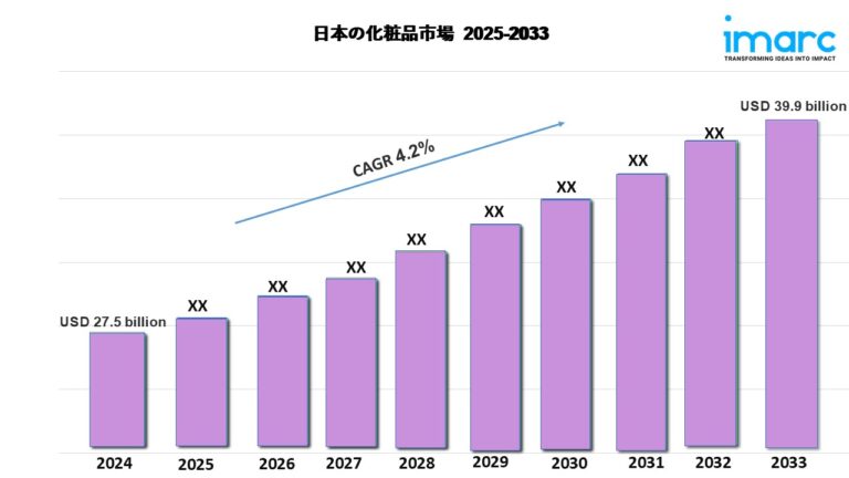 本化粧品市場の動向、成長、統計、調査レポート