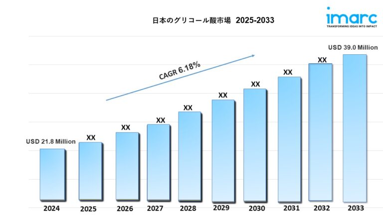 日本のグリコール酸市場