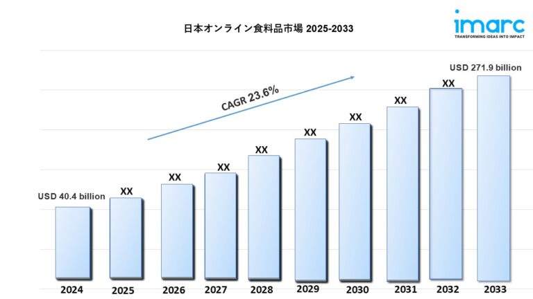 日本オンライン食料品市場