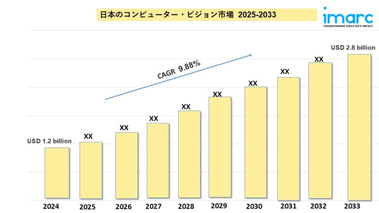 日本のコンピュータビジョン市場