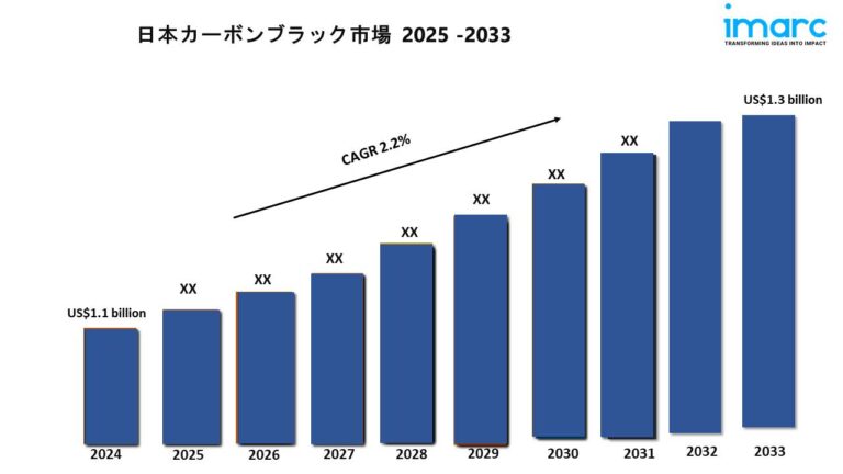 Japan Carbon Black Market