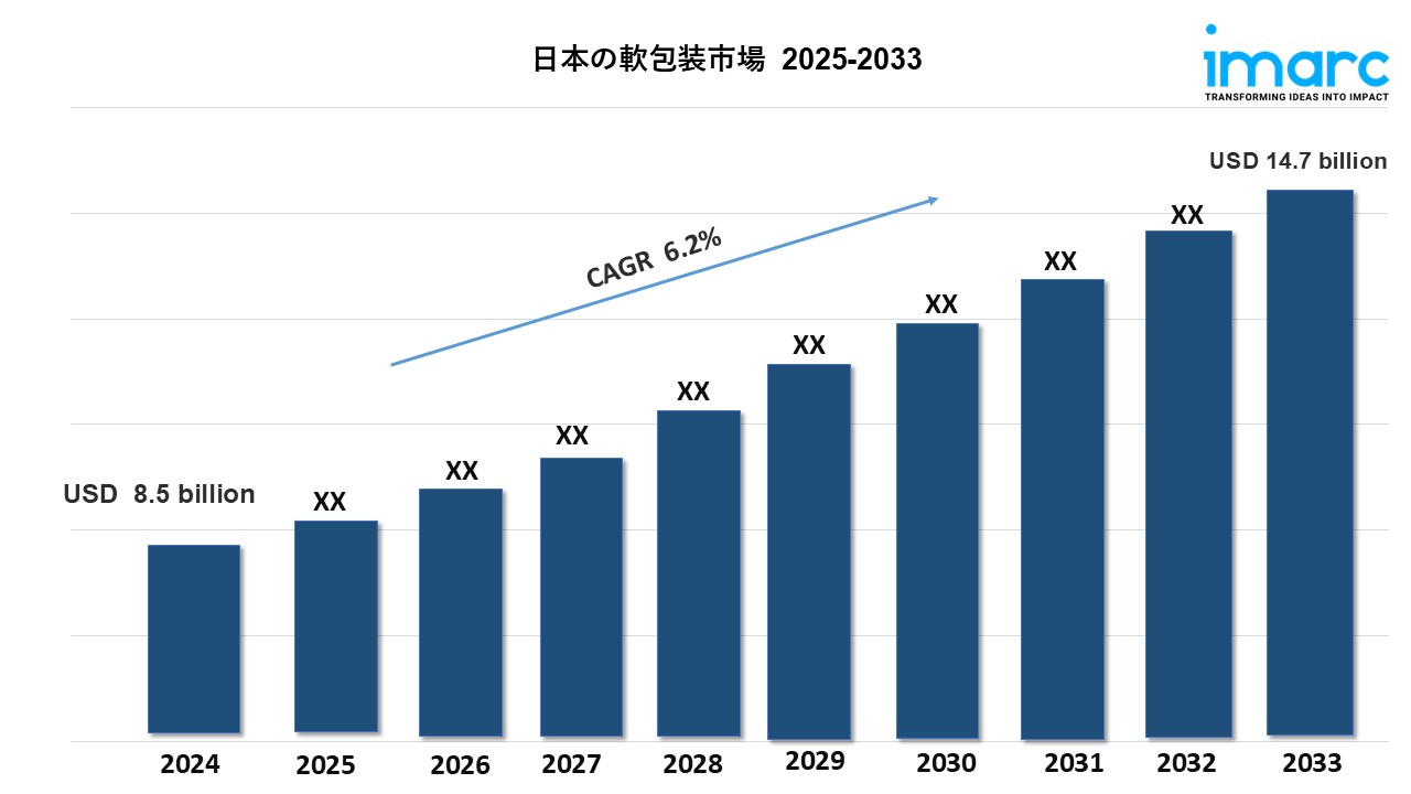 Japan Flexible Packaging Market