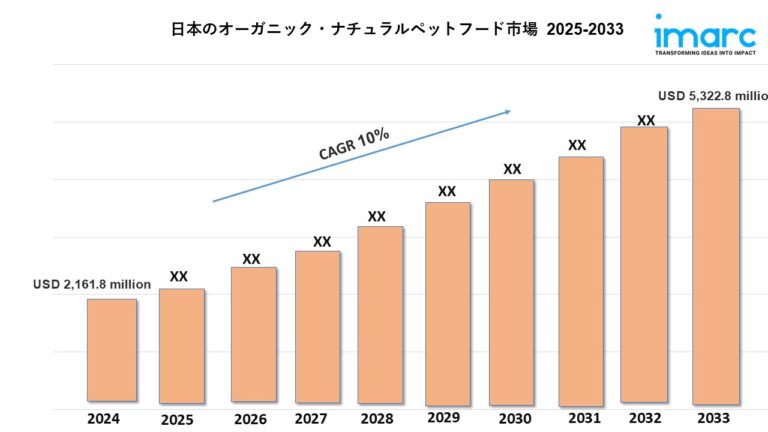 Japan Organic and Natural Pet Food Market