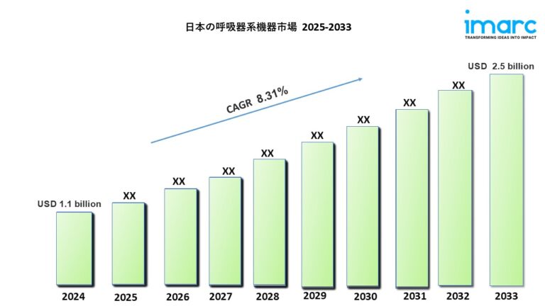 Japan Respiratory Devices Market