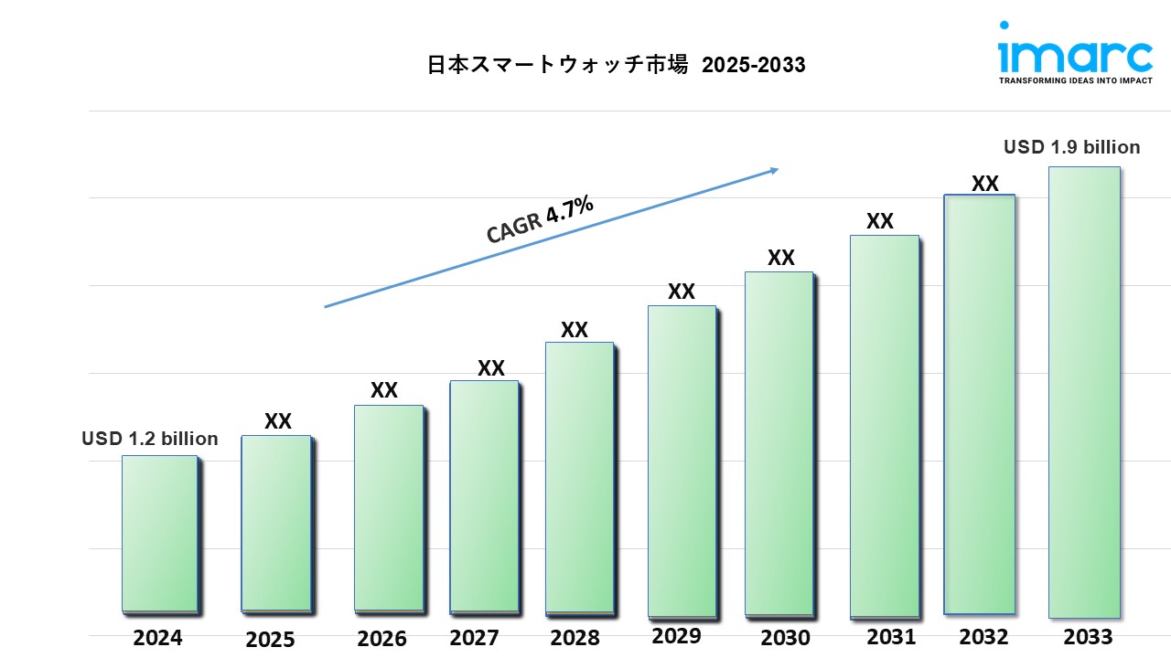 Japan Smartwatch Market