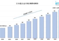 Japan Superalloys Market