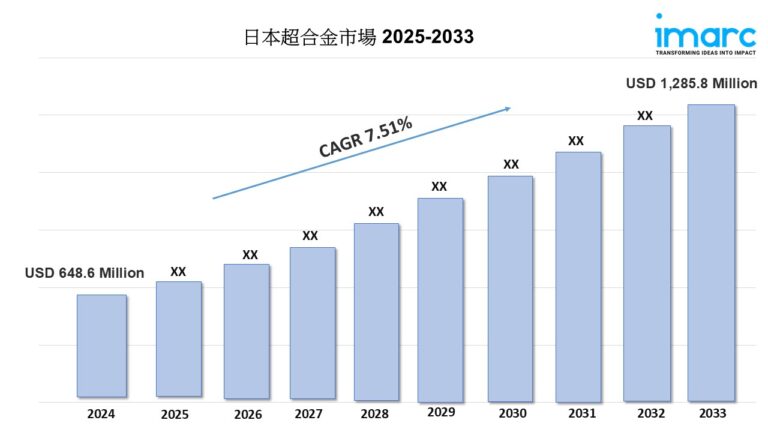 Japan Superalloys Market