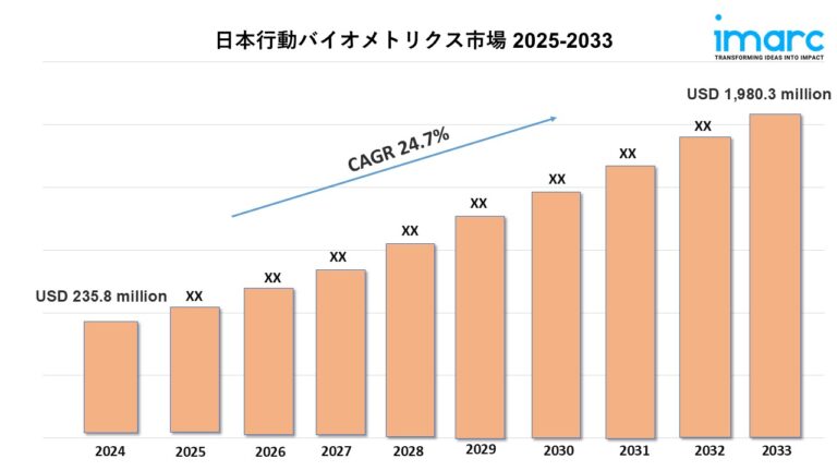 日本の行動生体認証市場